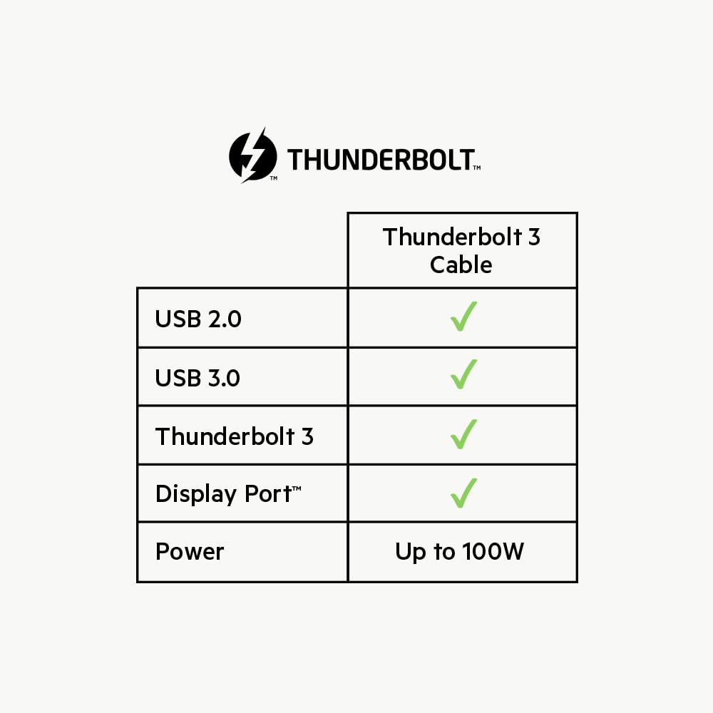belkin-cavo-thunderbolt-3-usb-c-a-usb-c-da-100w-0-8-m-nero-trasferimento-40-gbps image 6
