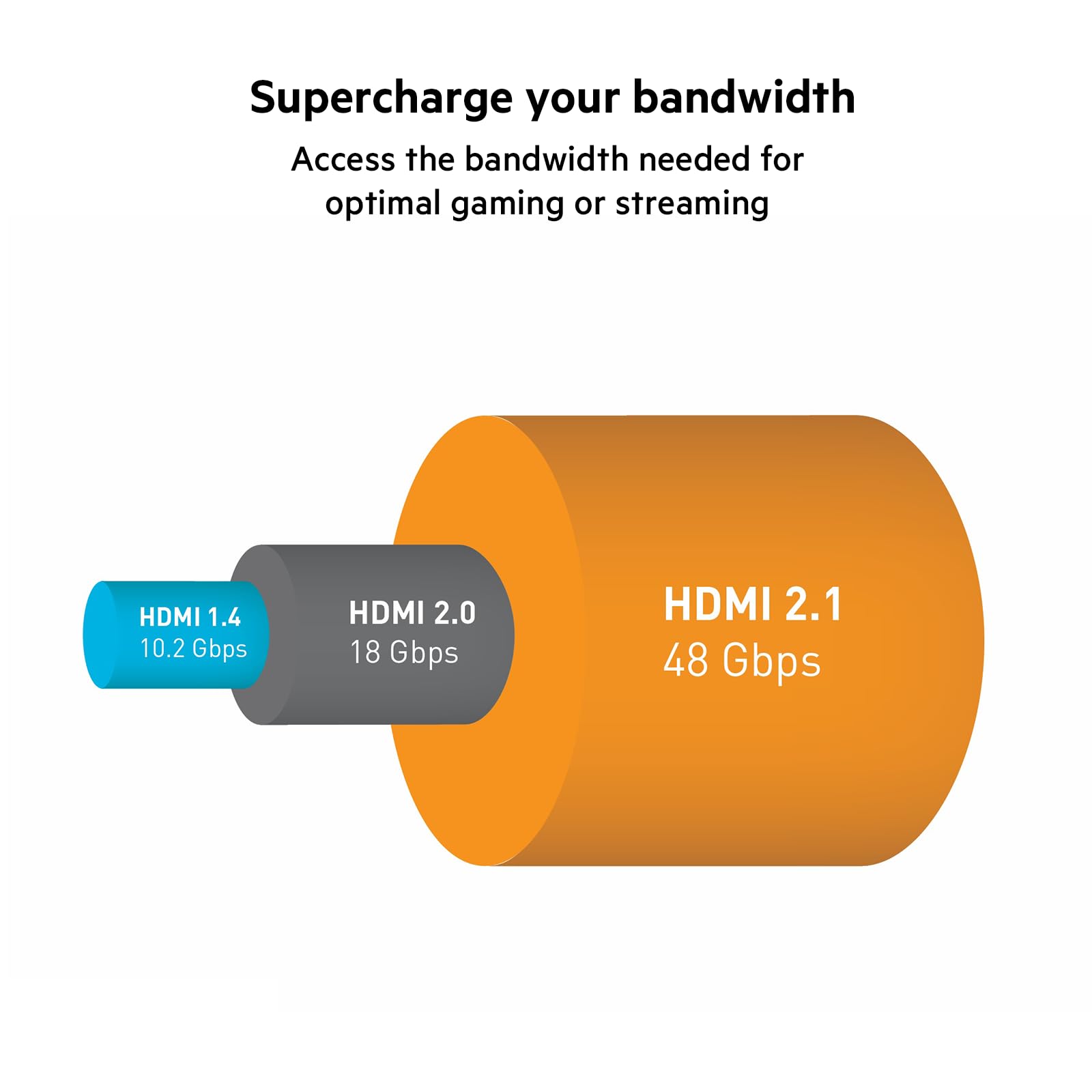belkin-cavo-hdmi-ultra-hd-alta-velocit-2-m-48-gbps-4k-120-hz-e-8k-60-hz-dolby-vi image 4