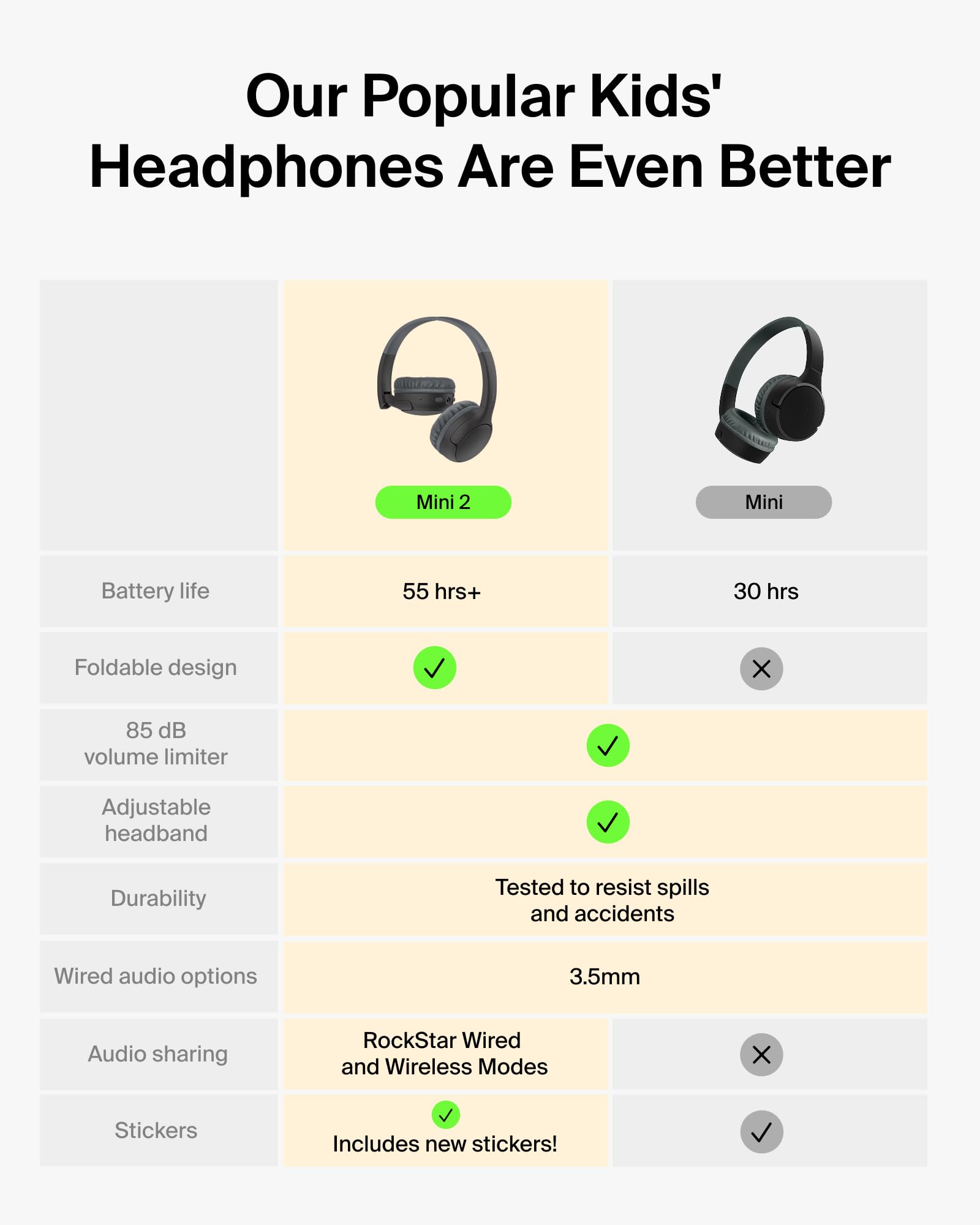 belkin-soundform-mini-2-cuffie-bluetooth-on-ear-per-bambini-55-ore-di-batteria-l image 2