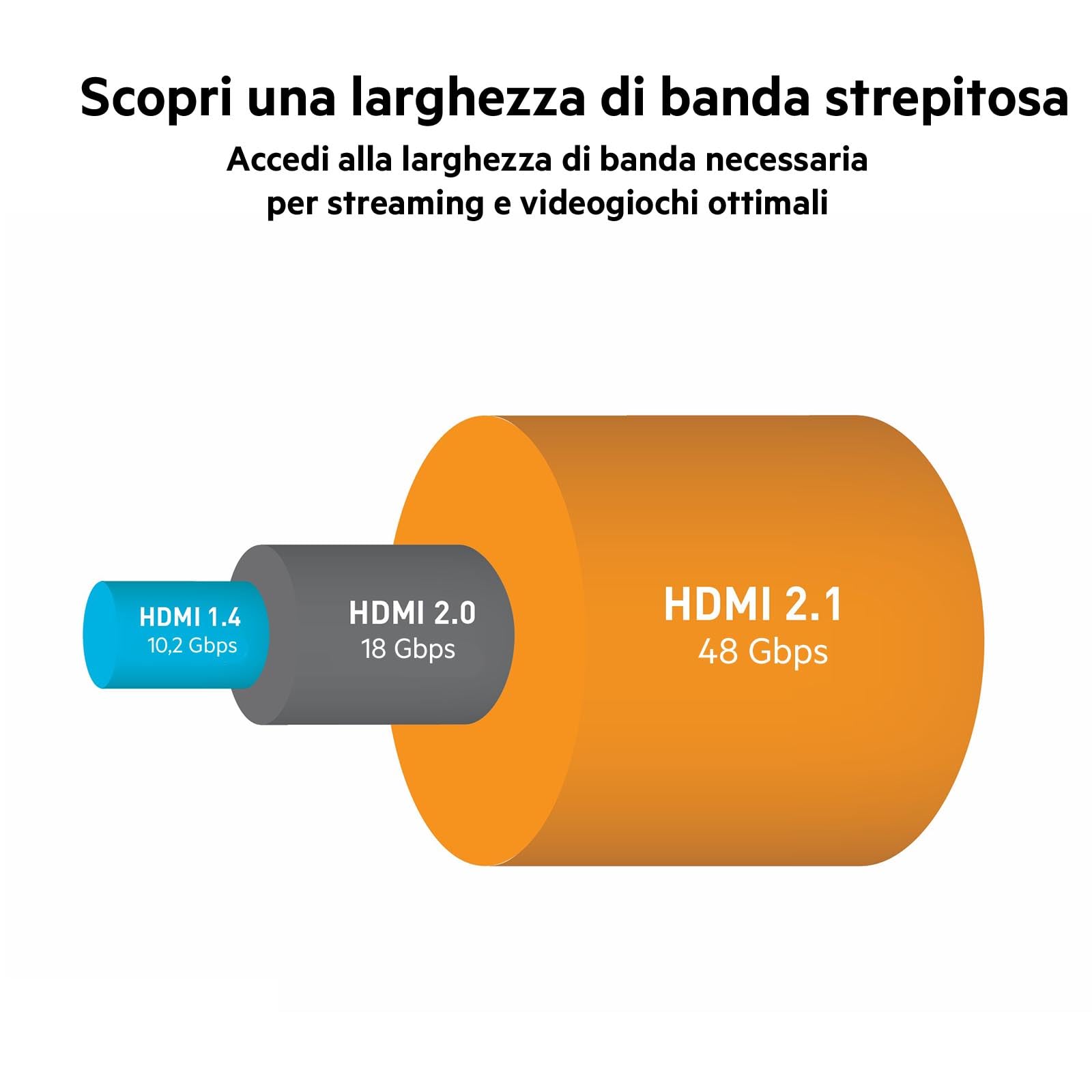 belkin-cavo-hdmi-2-1-ultra-alta-velocit-premium-2-m-4k-48-gbps-dolby-vision-hdr- image 3