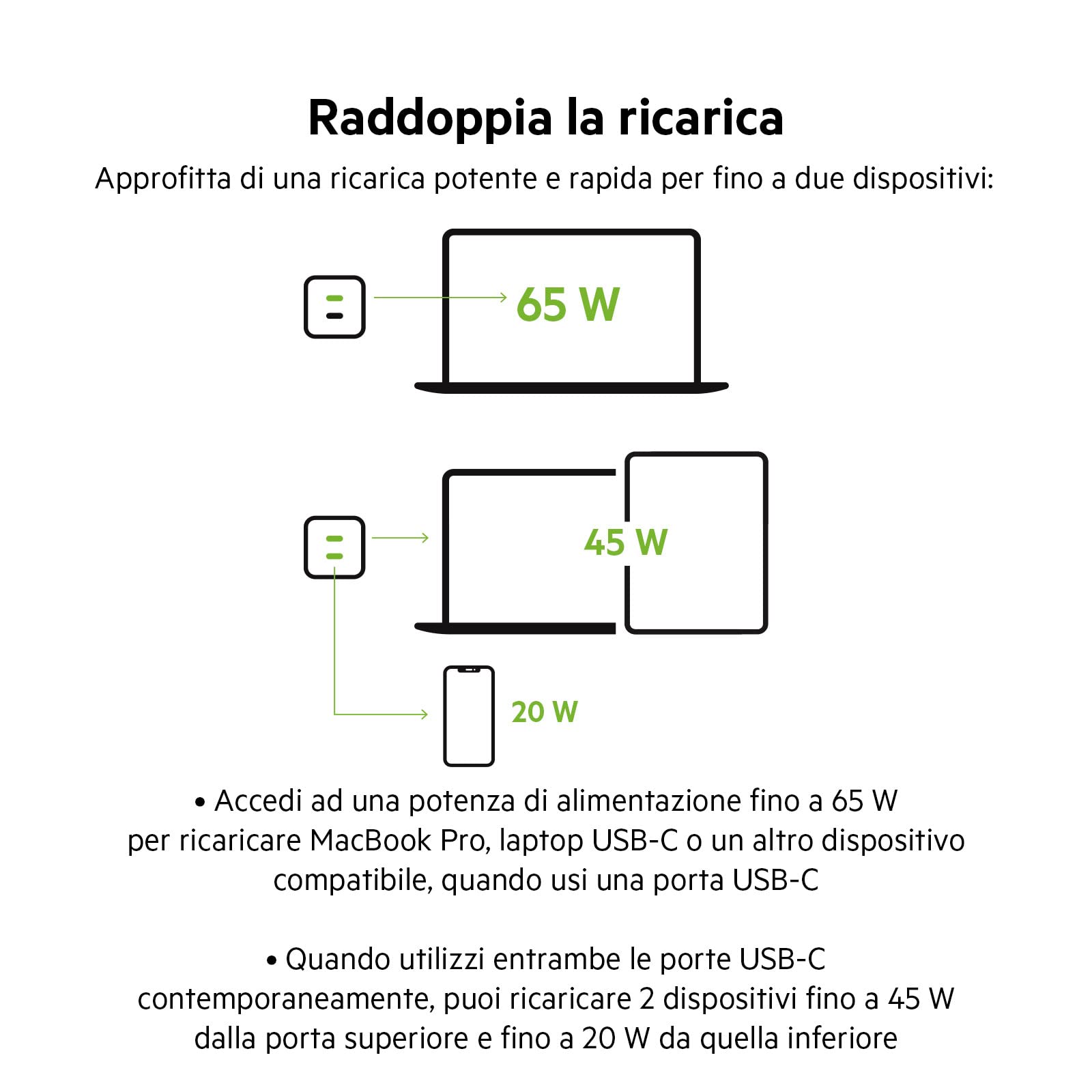 belkin-doppio-caricabatterie-da-parete-usb-c-65-w-gan-ricarica-rapida-pd-3-0-con image 4
