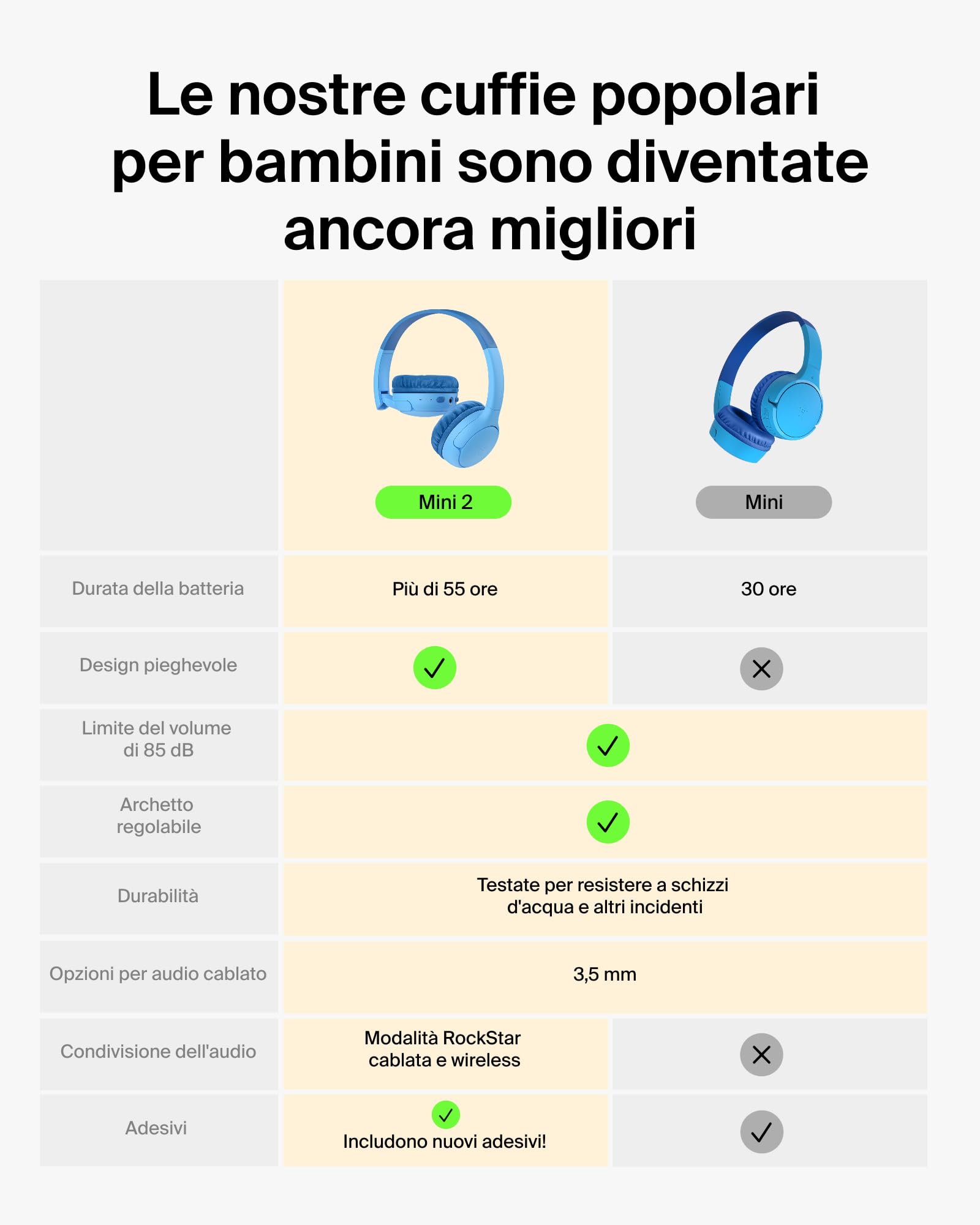 belkin-soundform-mini-2-cuffie-bluetooth-on-ear-per-bambini-con-limite-volume-85 image 2