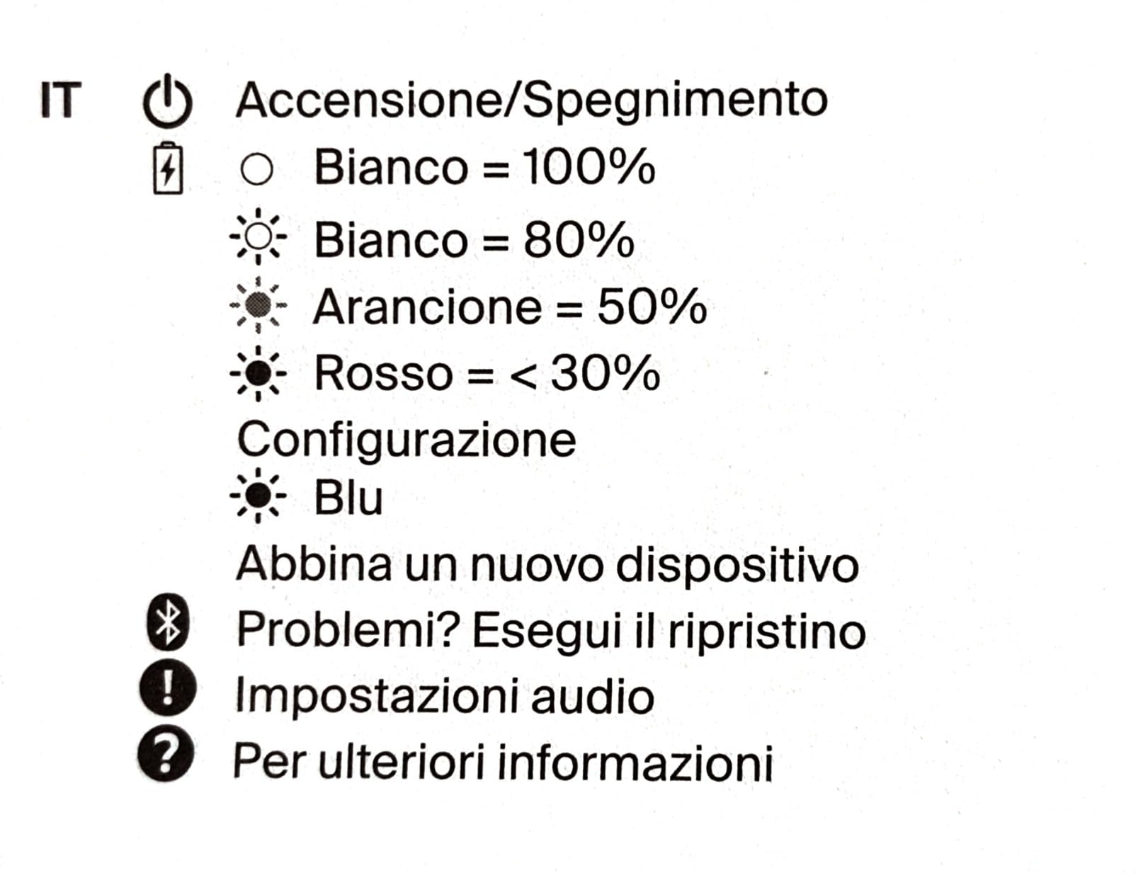 Batteria sotto le attese
