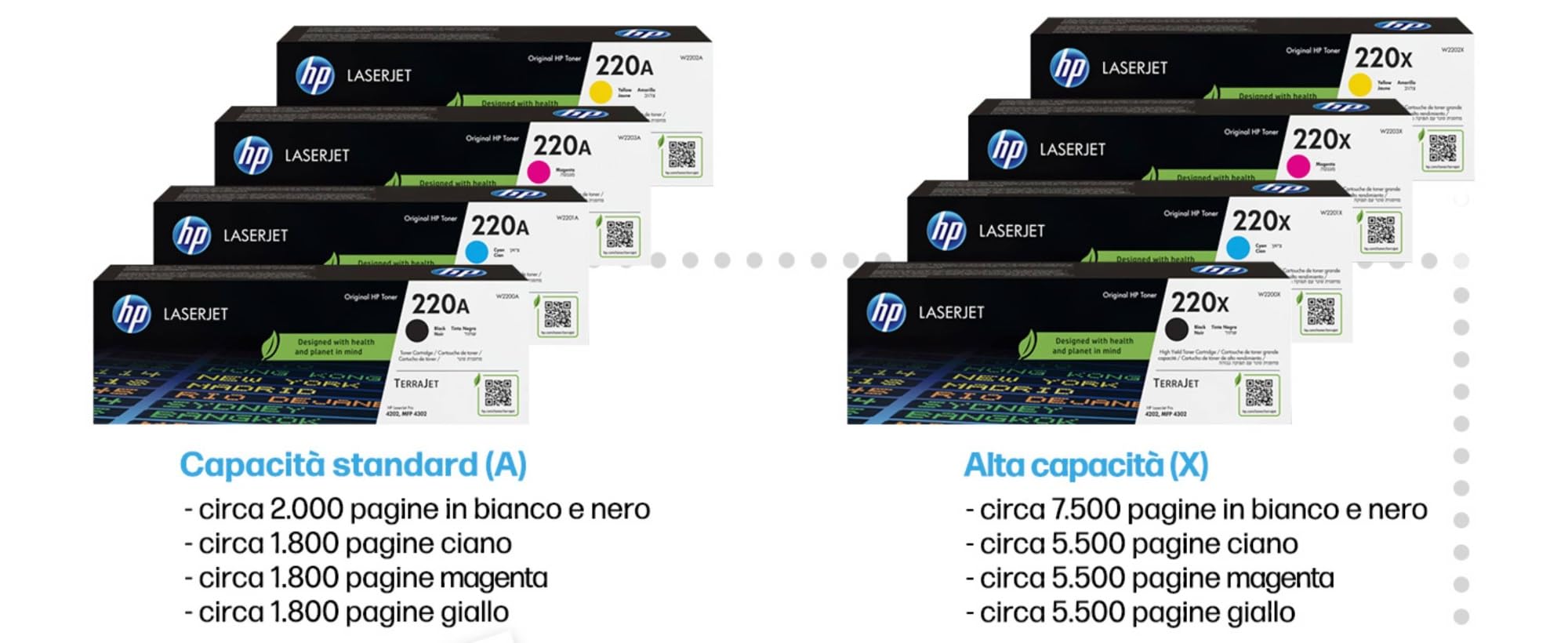 hp-220a-w2203a-toner-terrajet-originale-magenta-1-800-pagine-per-laserjet-pro-m4 image 6