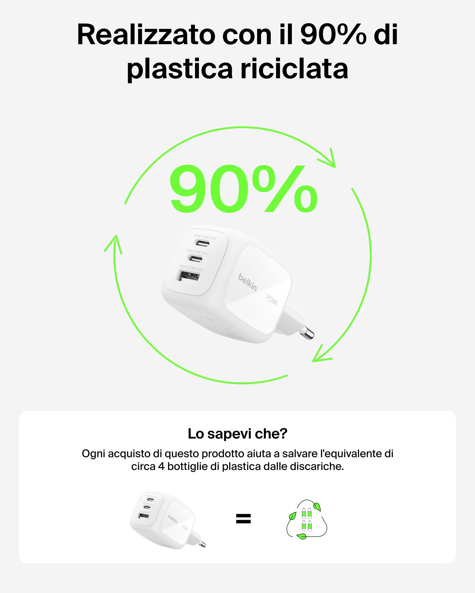 belkin-70w-caricatore-usb-c-a-3-porte-2-usb-c-1-usb-a-gan-con-spine-usa-gb-eu-ca image 7