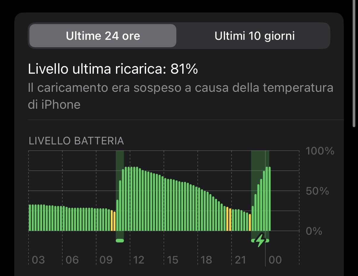 Molto comodo, bianco un po' delicato