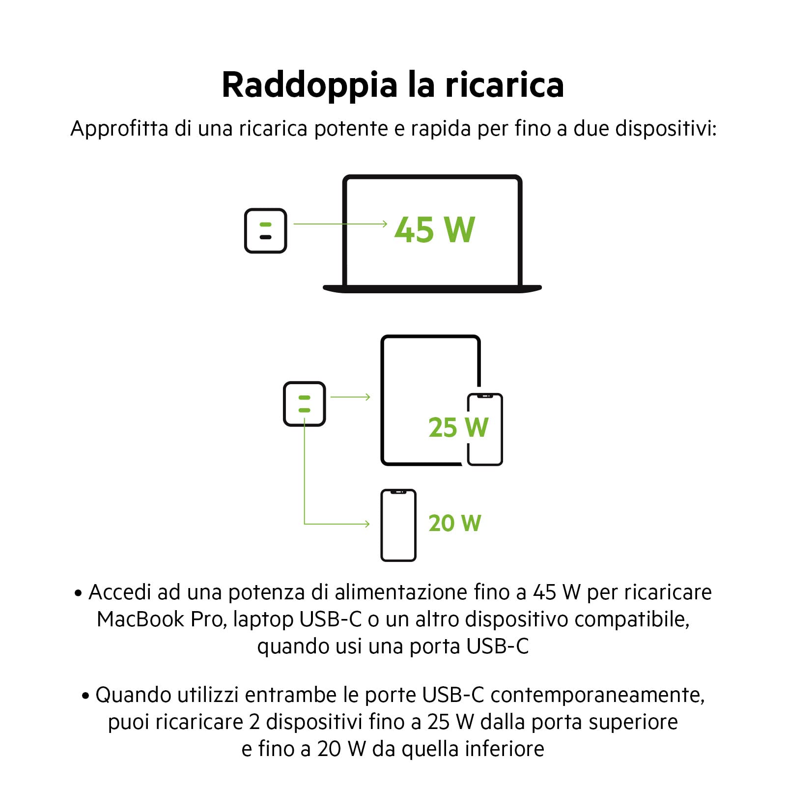 belkin-45w-dual-usb-c-gan-wall-charger-caricatore-da-parete-doppio-usb-c-pd-3-0- image 4