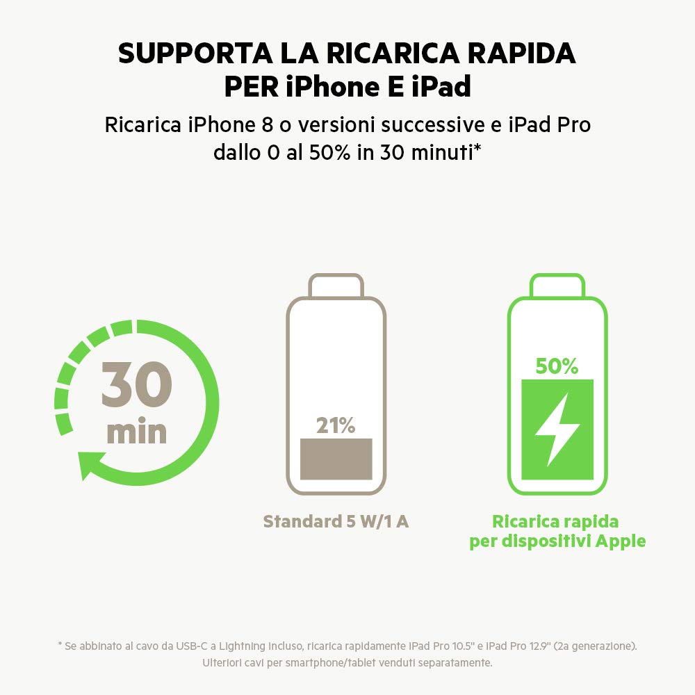 belkin-boostcharge-caricabatteria-da-auto-30-w-usb-c-pd-usb-a-ricarica-rapida-ip image 7