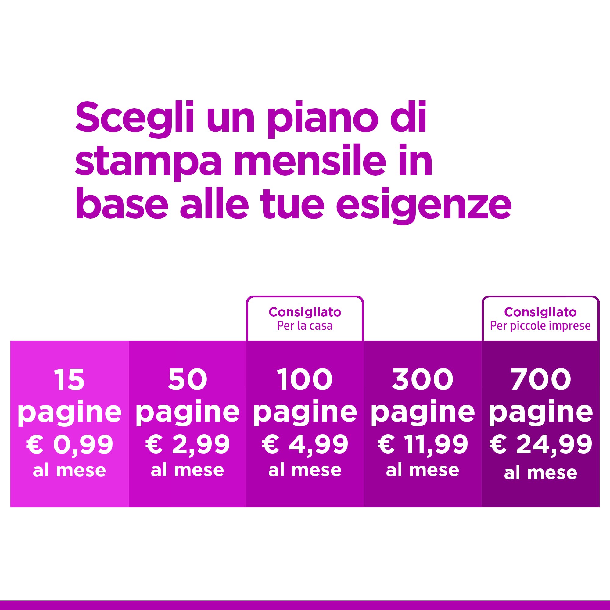 hp-instant-ink-codice-prepagato-10-di-credito-per-piani-di-stampa-100-300-500-70 image 3