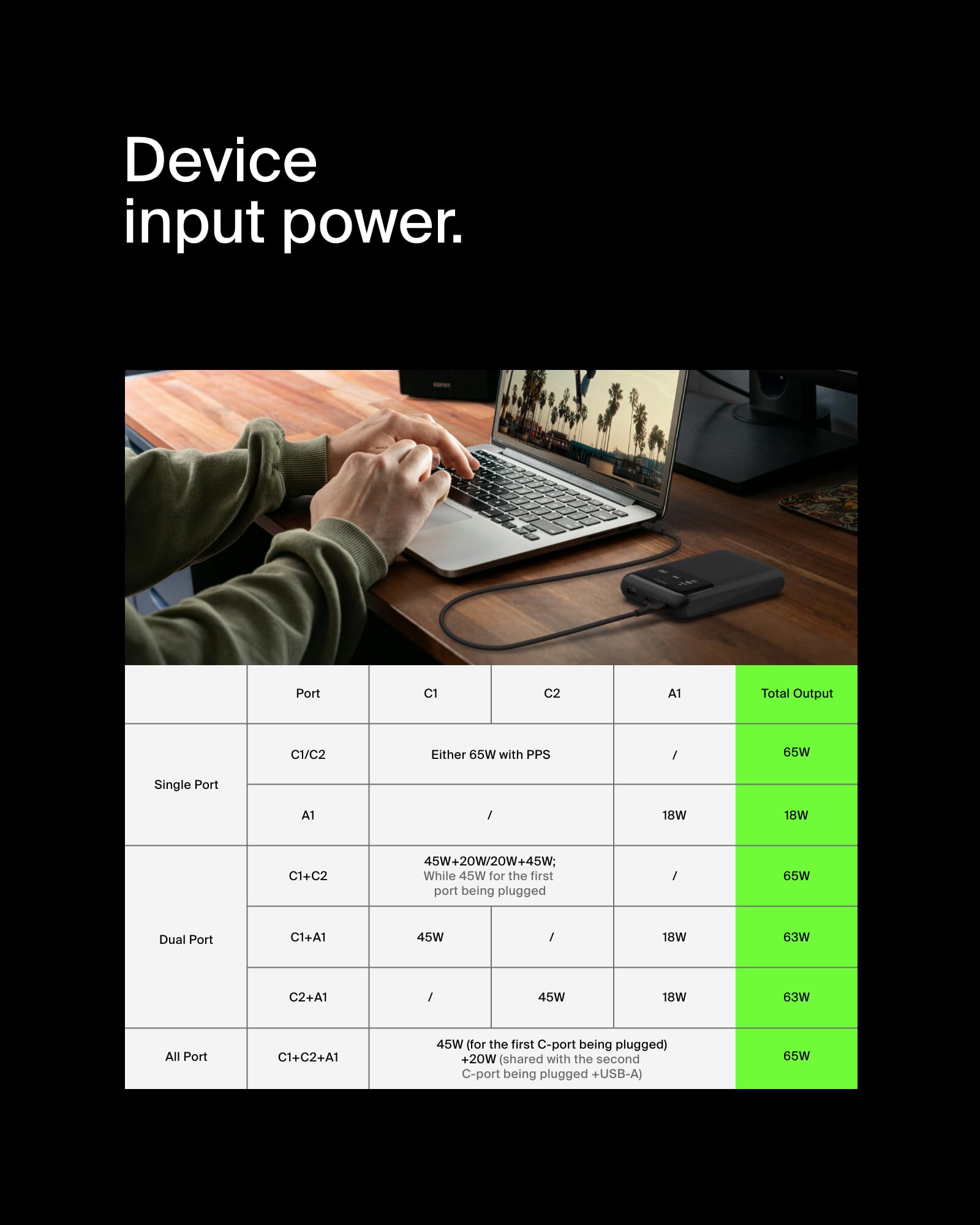 belkin-boostcharge-power-bank-20k-per-laptop-20-000-mah-3-porte-usb-c-usb-a-65-w image 5