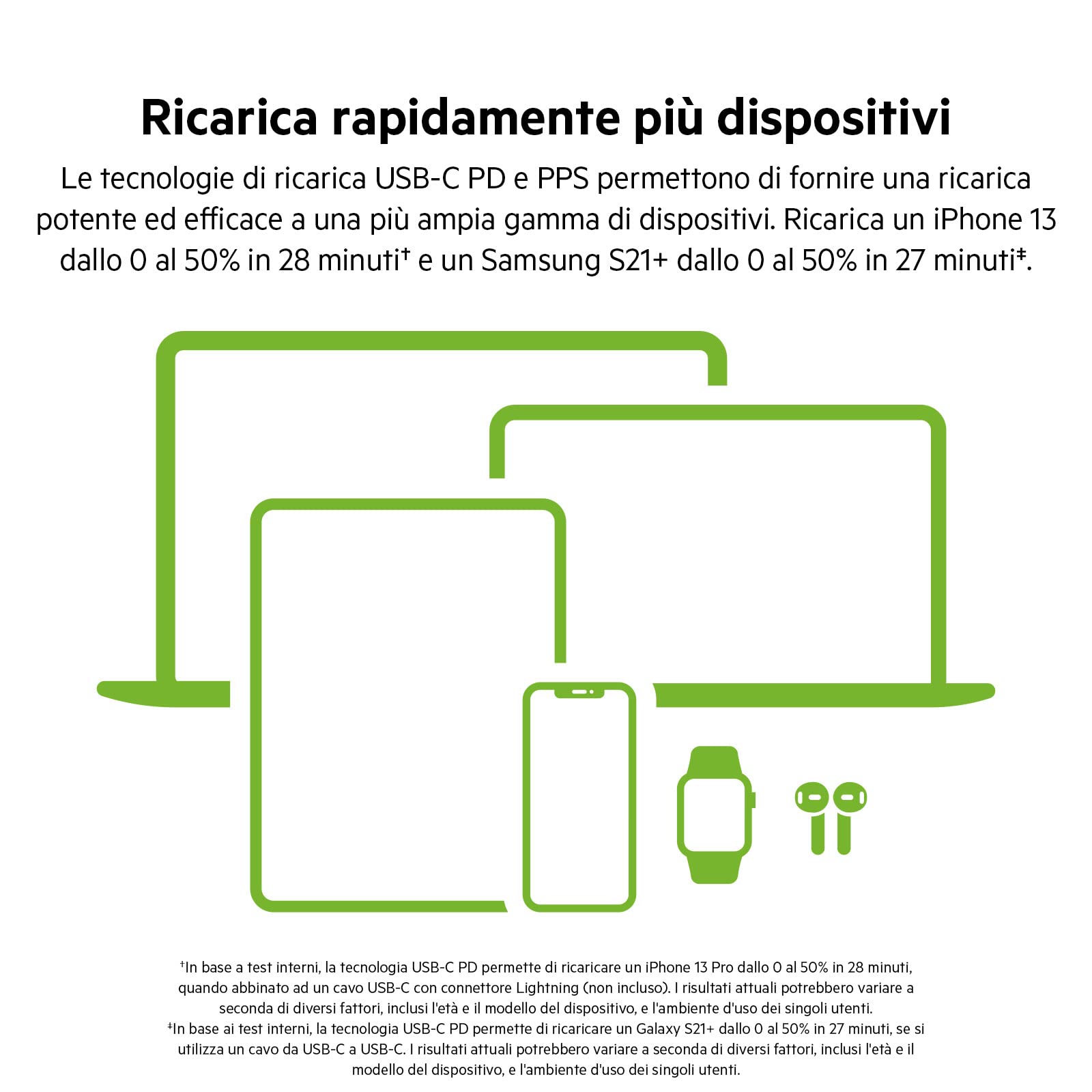 belkin-doppio-caricabatterie-da-parete-usb-c-65-w-gan-ricarica-rapida-pd-3-0-con image 3