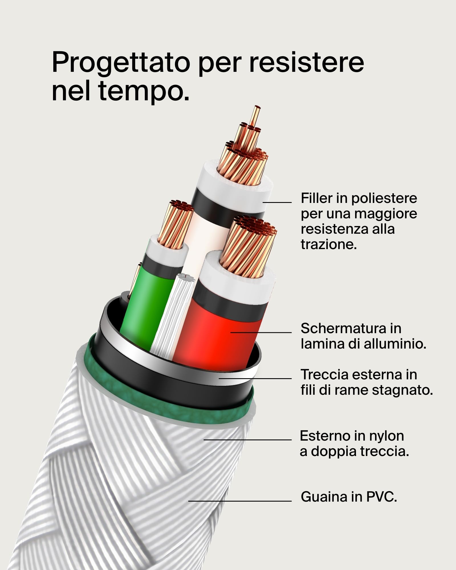 belkin-boostcharge-cavo-intrecciato-usb-c-usb-c-2-m-bianco-60-w-usb-3-0-per-ipho image 6