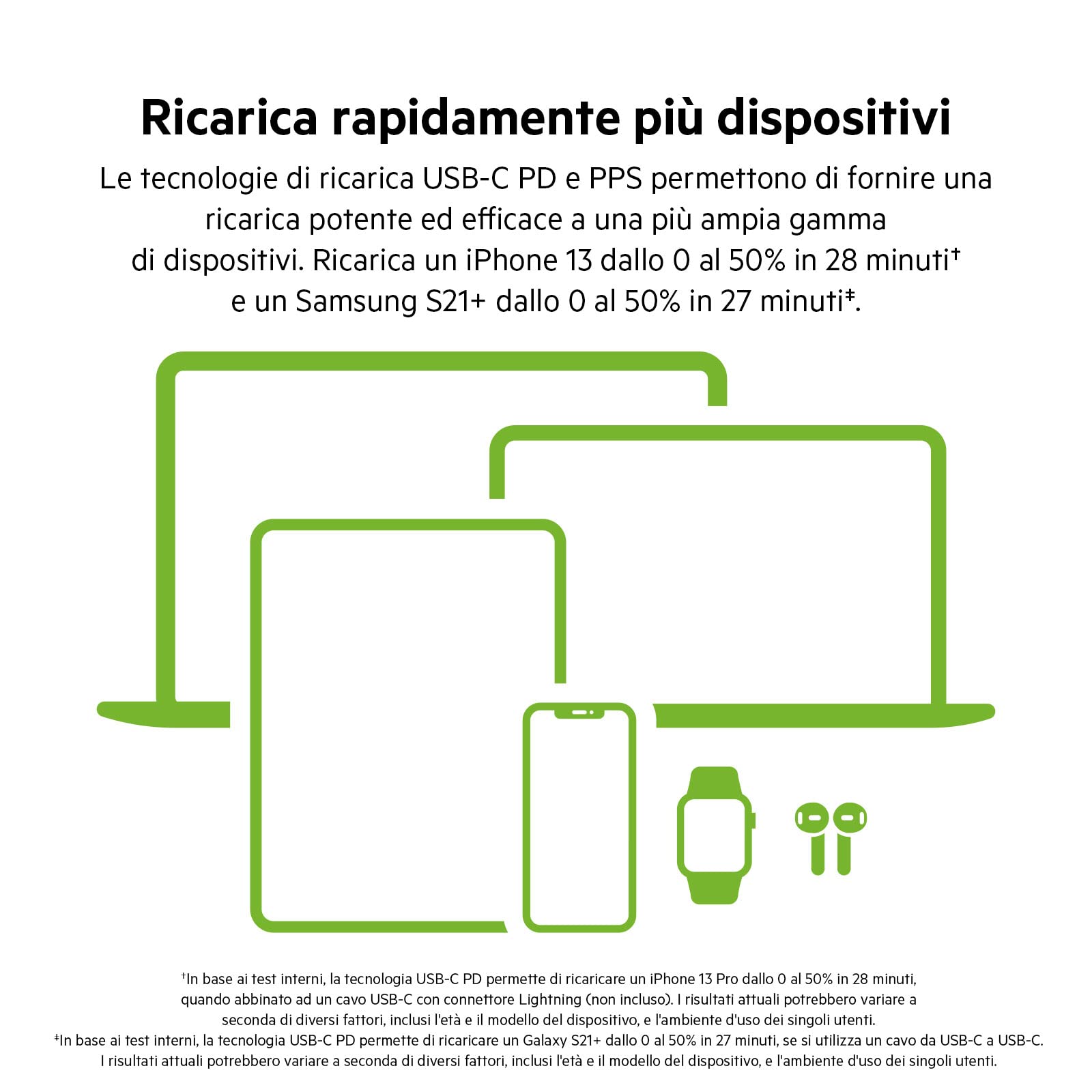 belkin-45w-dual-usb-c-gan-wall-charger-caricatore-da-parete-doppio-usb-c-pd-3-0- image 3