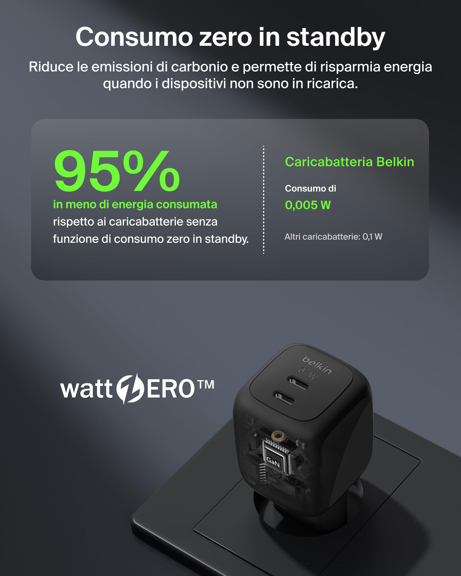 belkin-smartprotect-caricatore-dual-usb-c-67w-gan-ricarica-rapida-pd-3-1-e-pps-p image 6