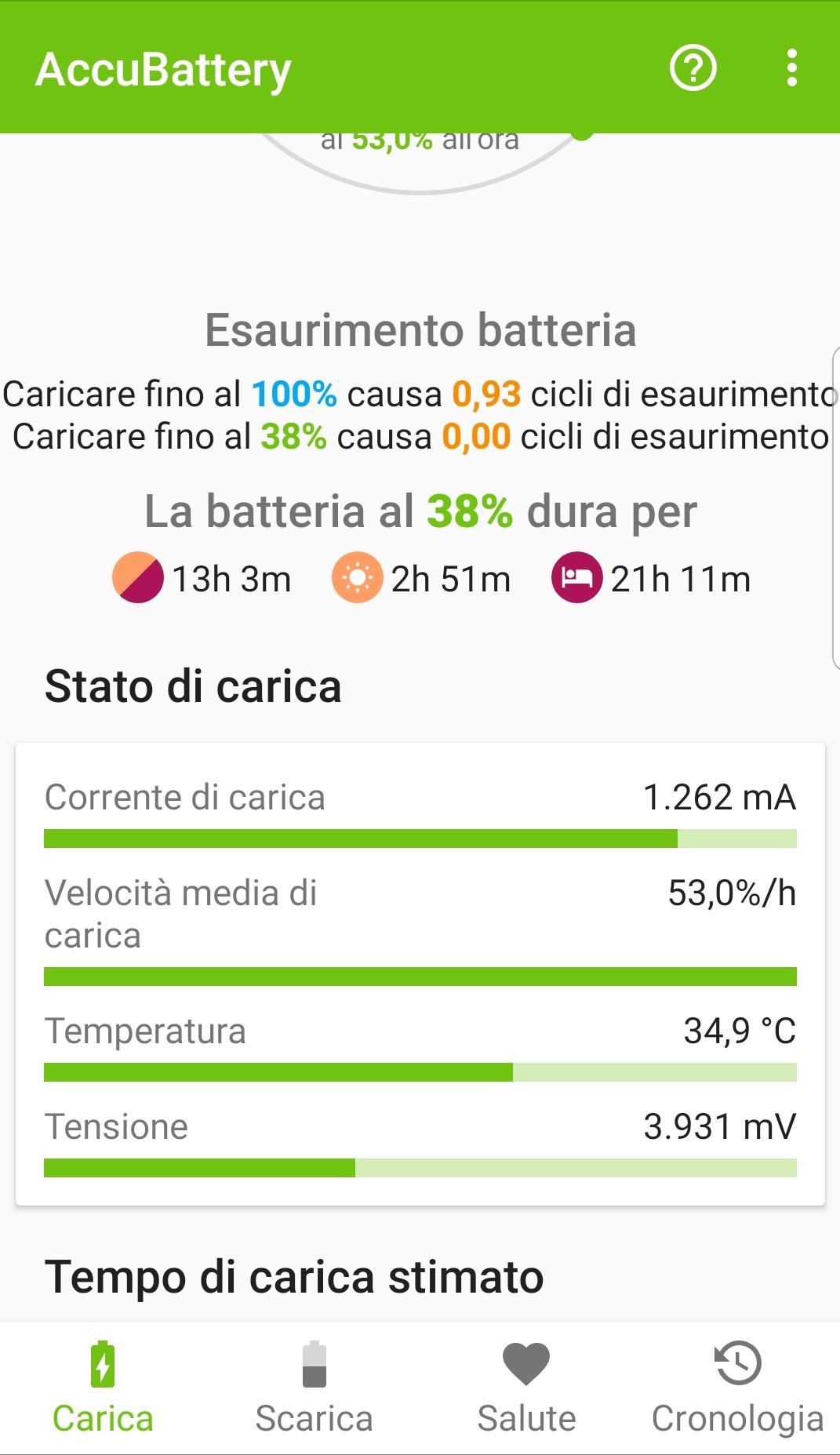 Molto soddisfatto