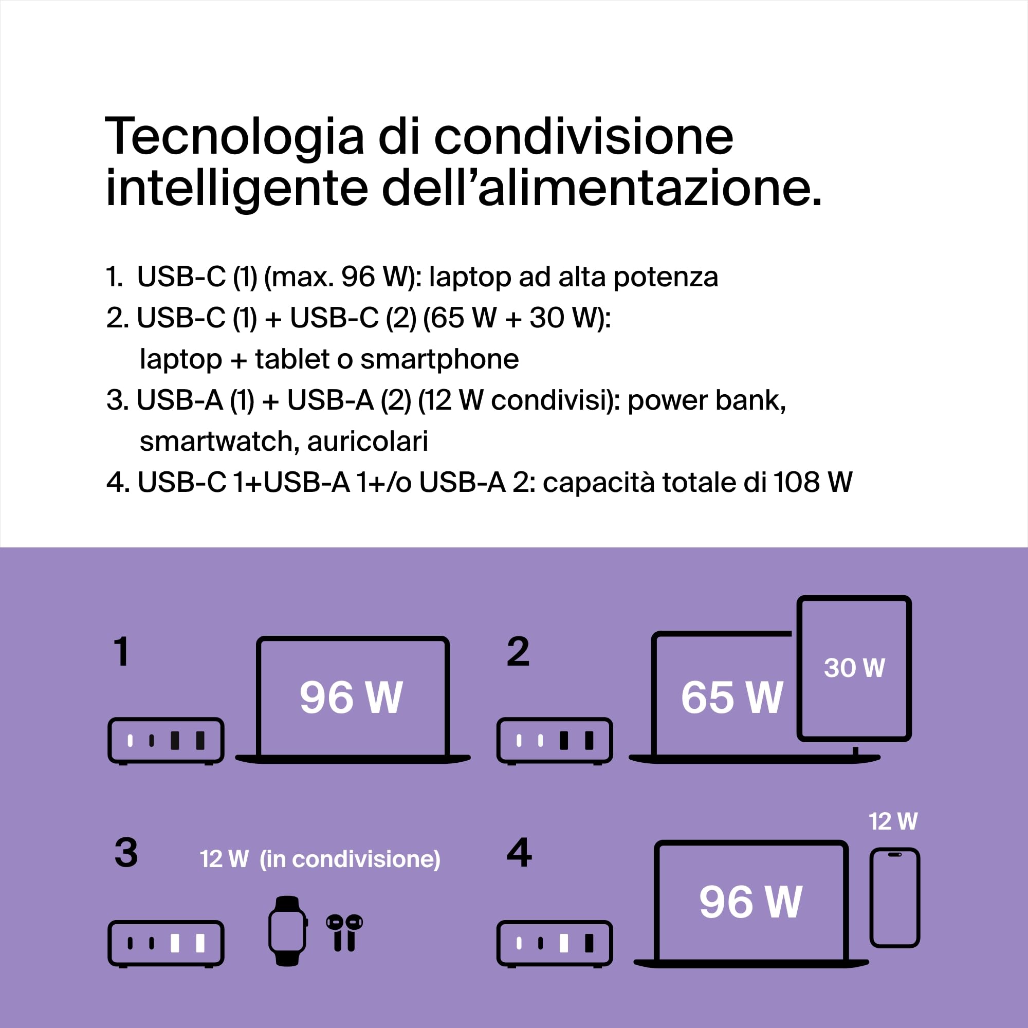 belkin-stazione-di-ricarica-multi-dispositivo-usb-gan-108-w-con-2-usb-c-e-2-usb- image 2