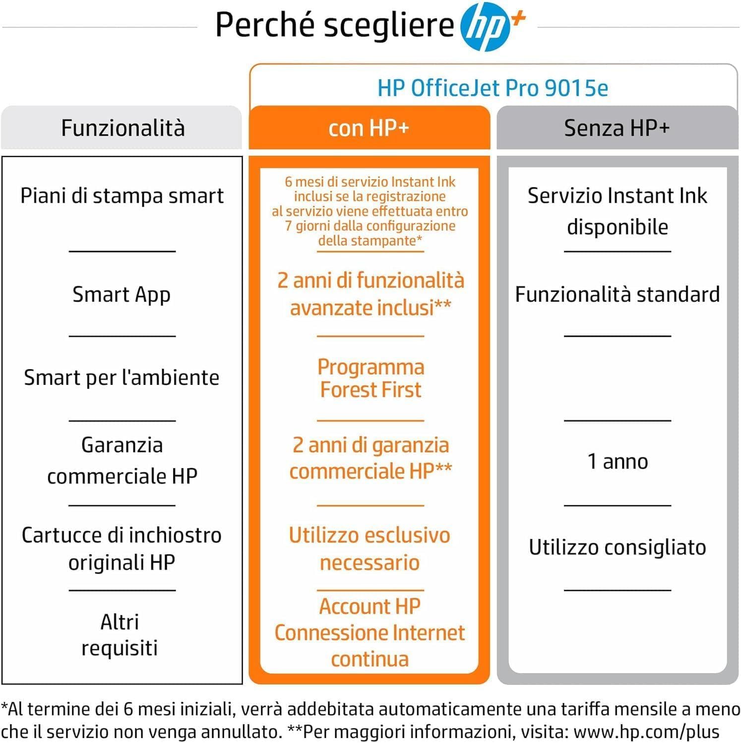 hp-officejet-pro-9015e-stampante-multifunzione-a4-stampa-scansione-copia-fax-22- image 5