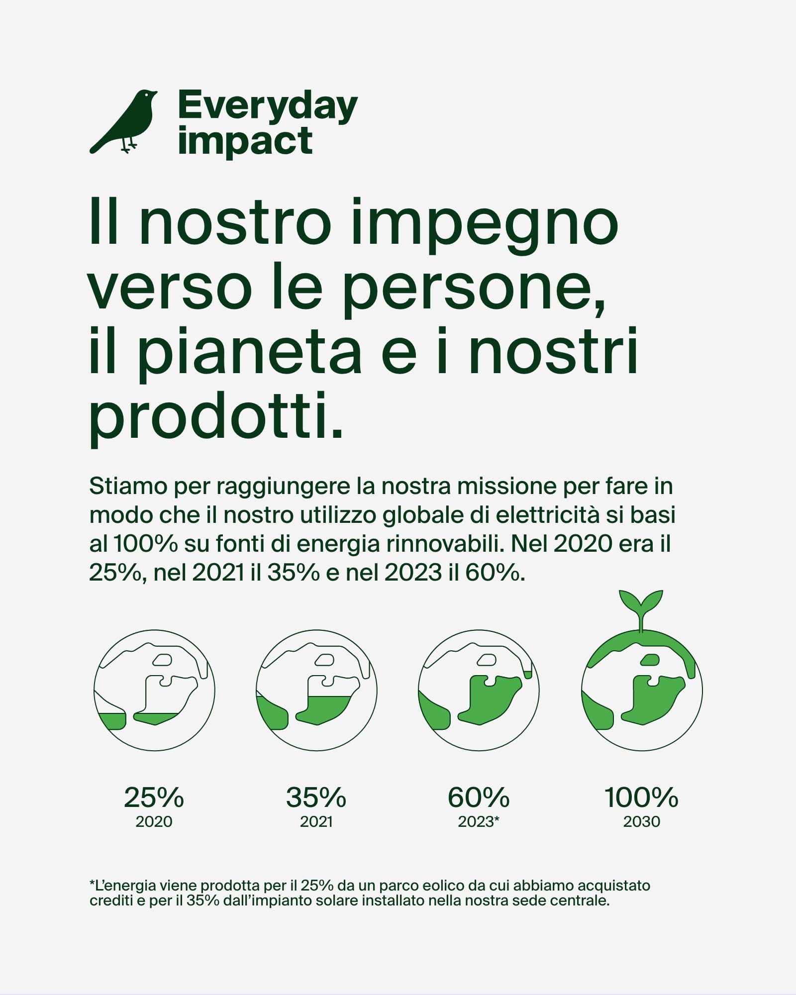 belkin-boostcharge-confezione-da-2-cavi-intrecciati-usb-a-a-usb-c-da-1-5-m-15-w- image 7
