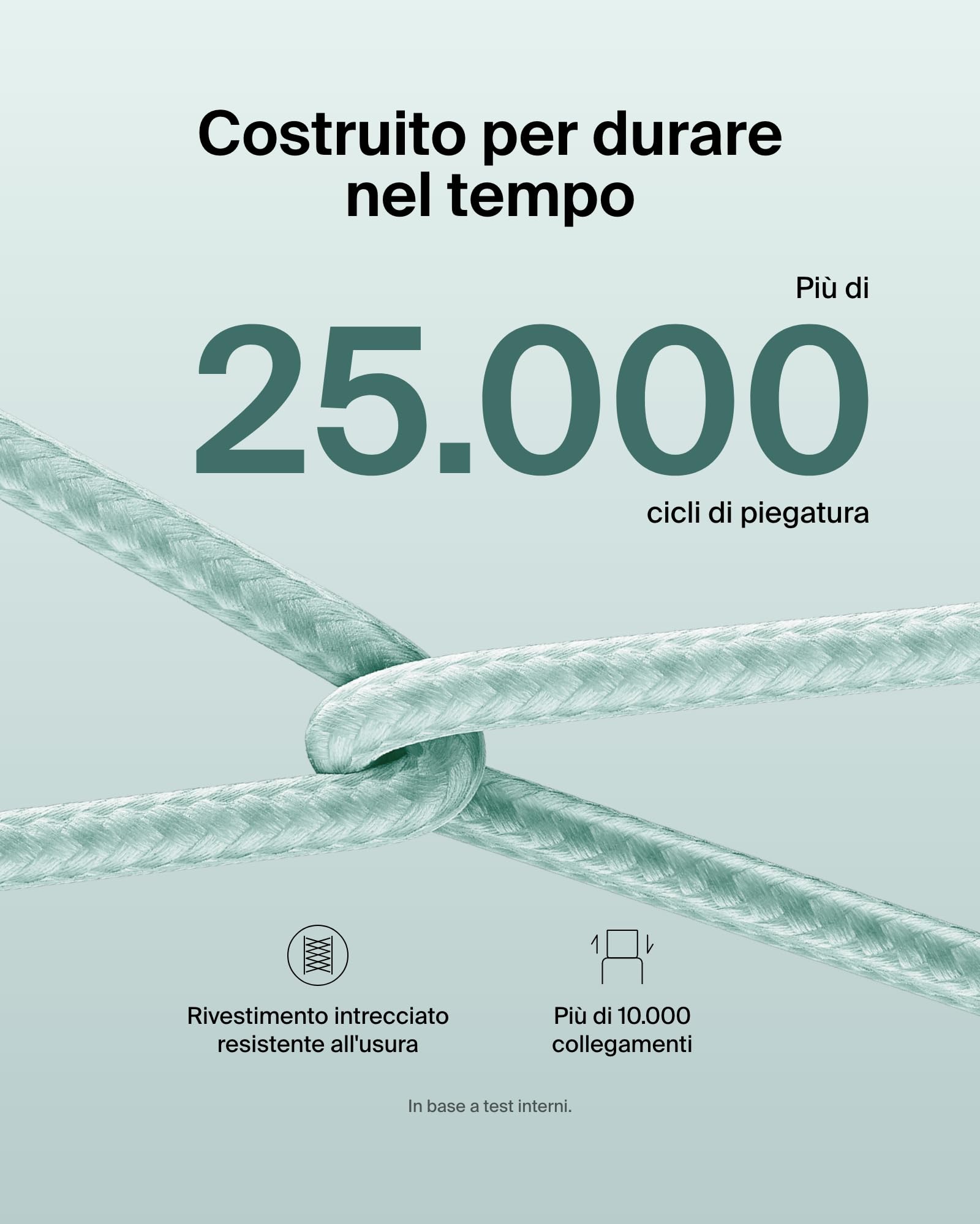 belkin-boostcharge-cavo-usb-c-a-usb-c-intrecciato-60w-1-5-m-confezione-da-2-rica image 4