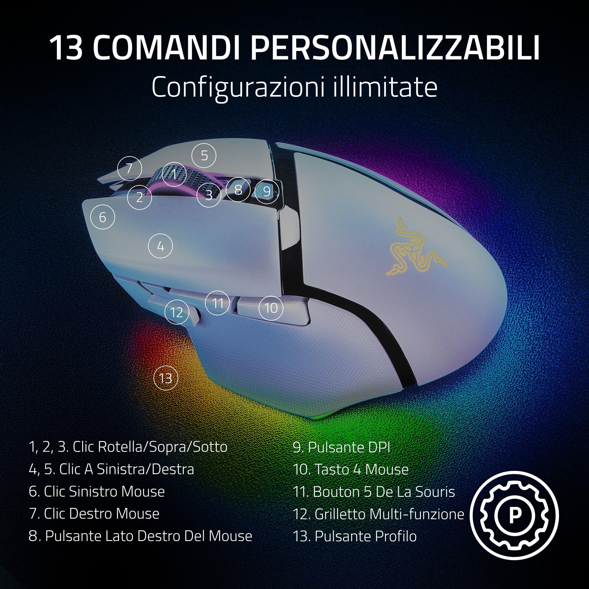 razer-basilisk-v3-pro-mouse-gaming-wireless-con-rotellina-hyperscroll-sensore-fo image 6